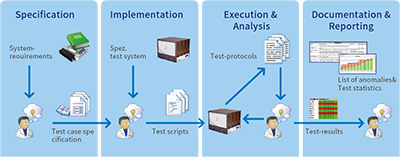 測(cè)試服務(wù)